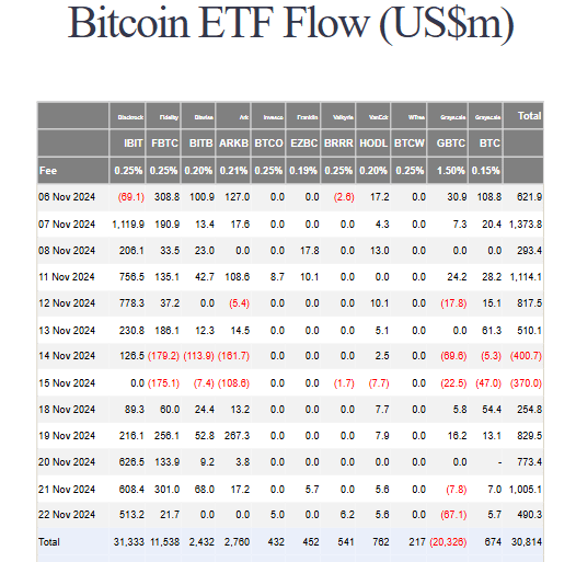 Bitcoin etf flow