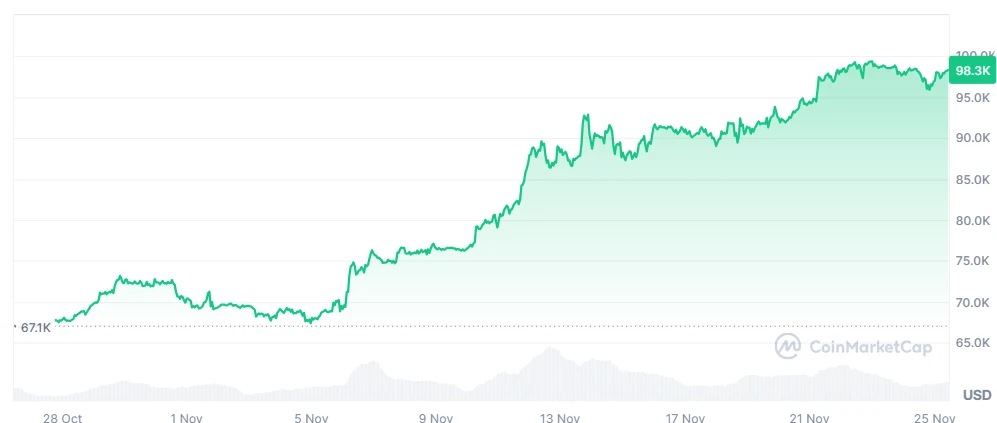 BTC price