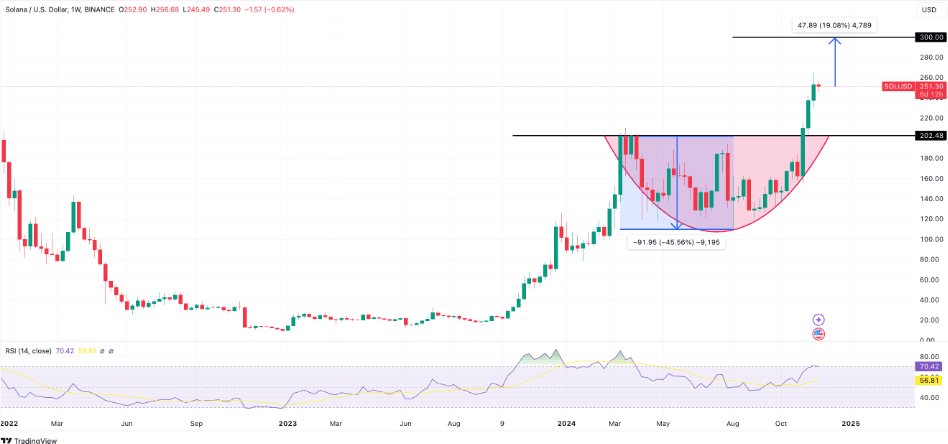 XRPUSD chart