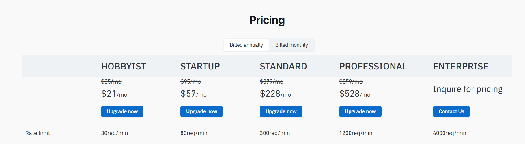 API pricing