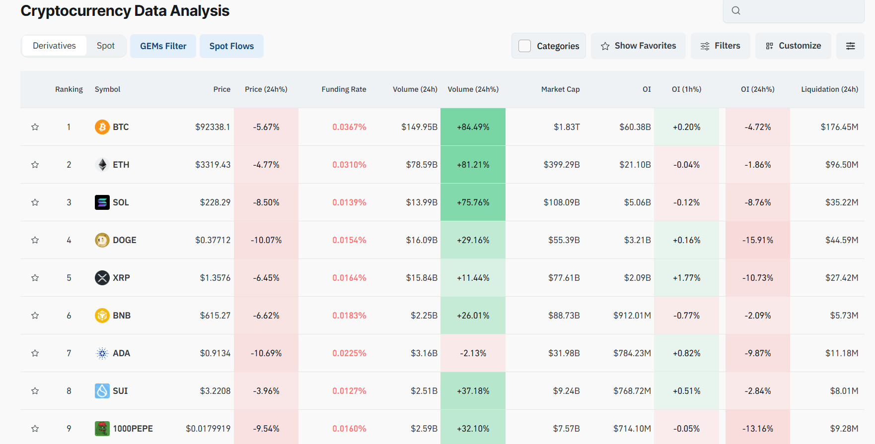crypto analysis
