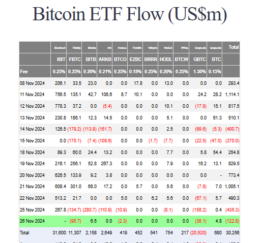Bitcoin ETF flow