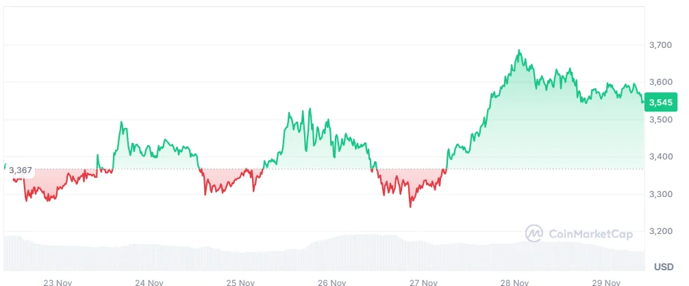 ETH price