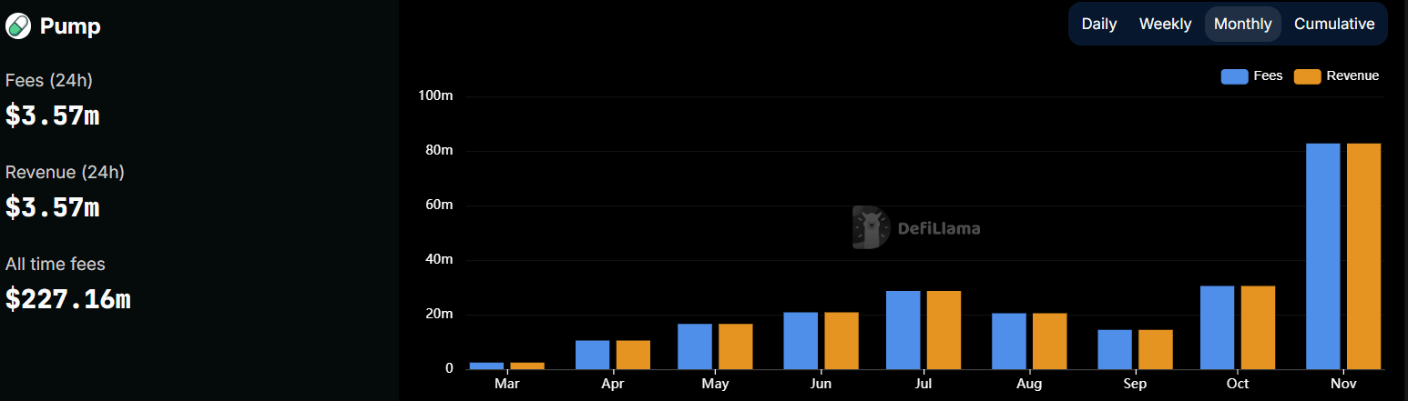 Pump.fun revenue