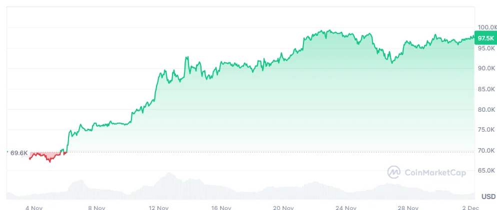 BTC price