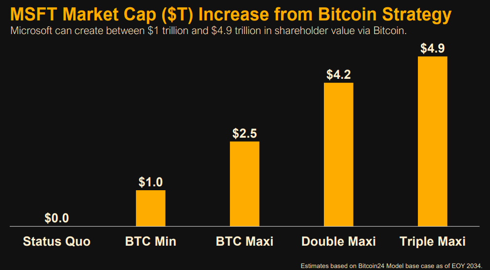 MSFT possible market cap increase