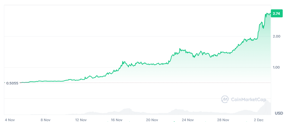 XRP price