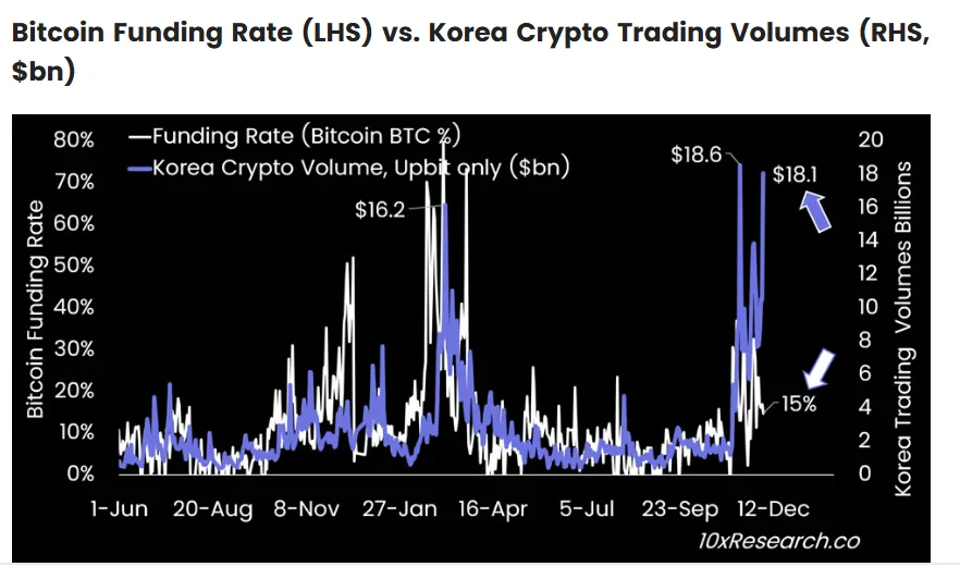 South Korea trading volume