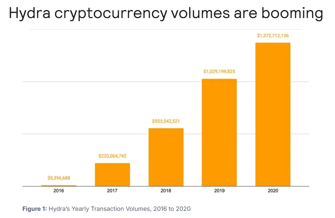 Hydra volumes