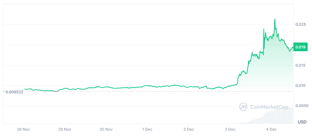 RSR price