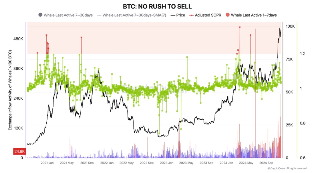 SOPR chart