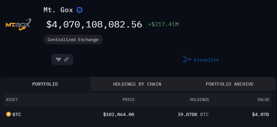 Mt.Gox BTC holdings