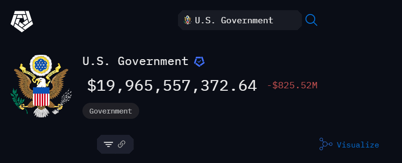 US government bitcoin holdings