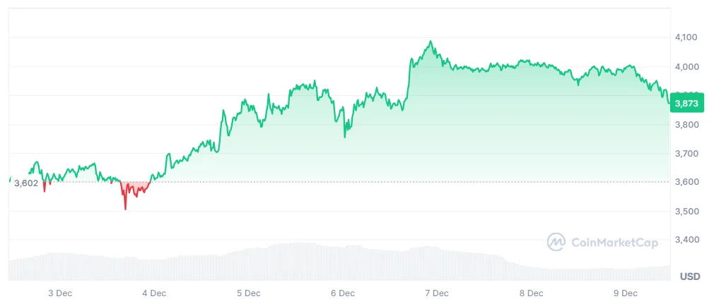ETH price