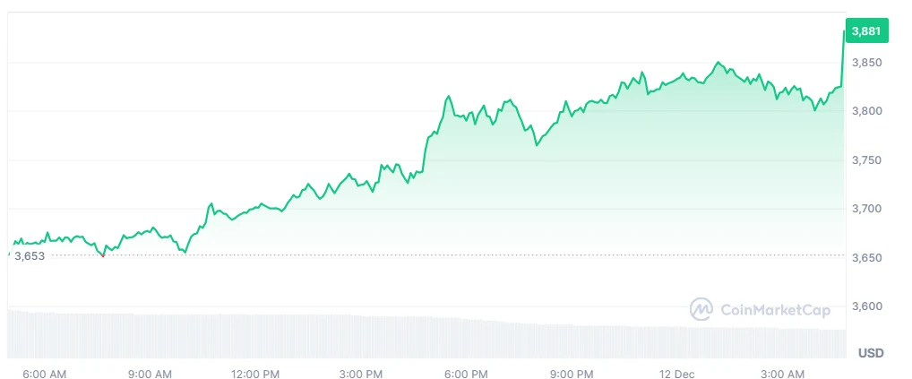 ETH price