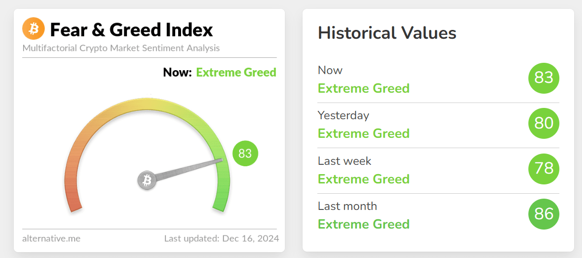 Fear and greed index
