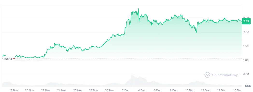 XRP price