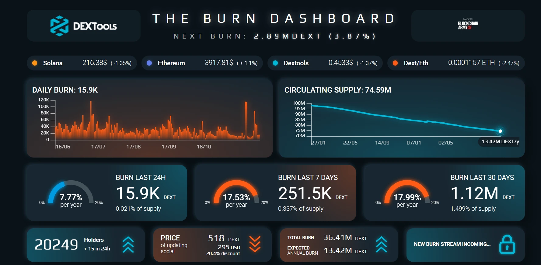 DEXT burn dashboard
