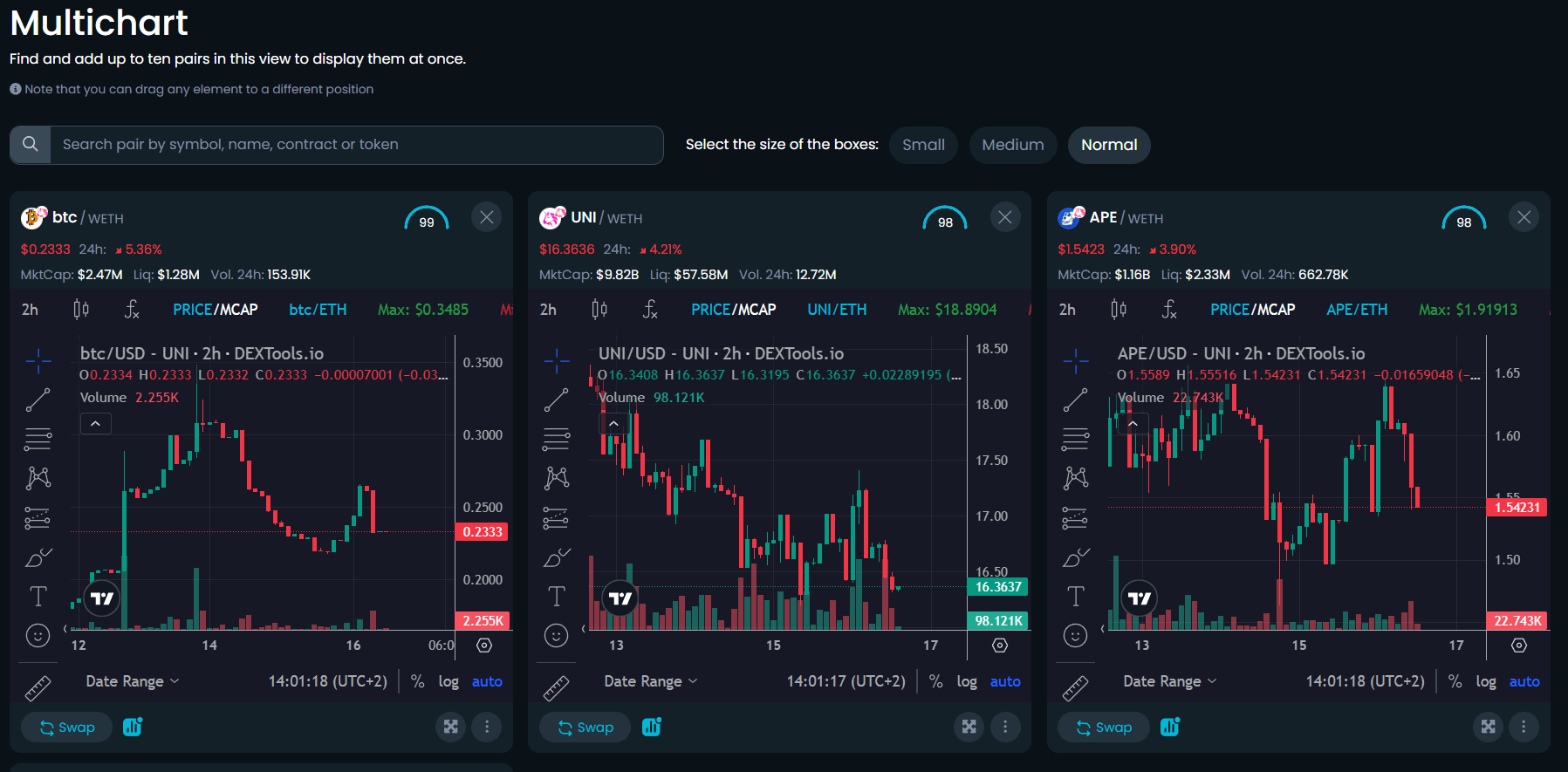 Multi chart