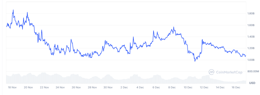 PNUT market cap