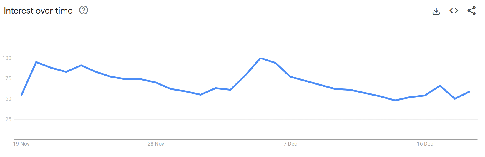 Meme coin searches
