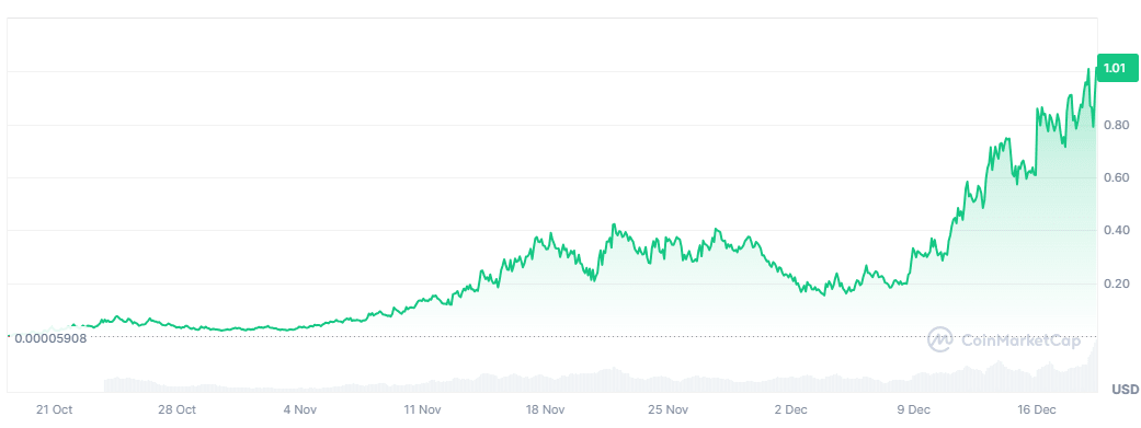 Fartcoin price