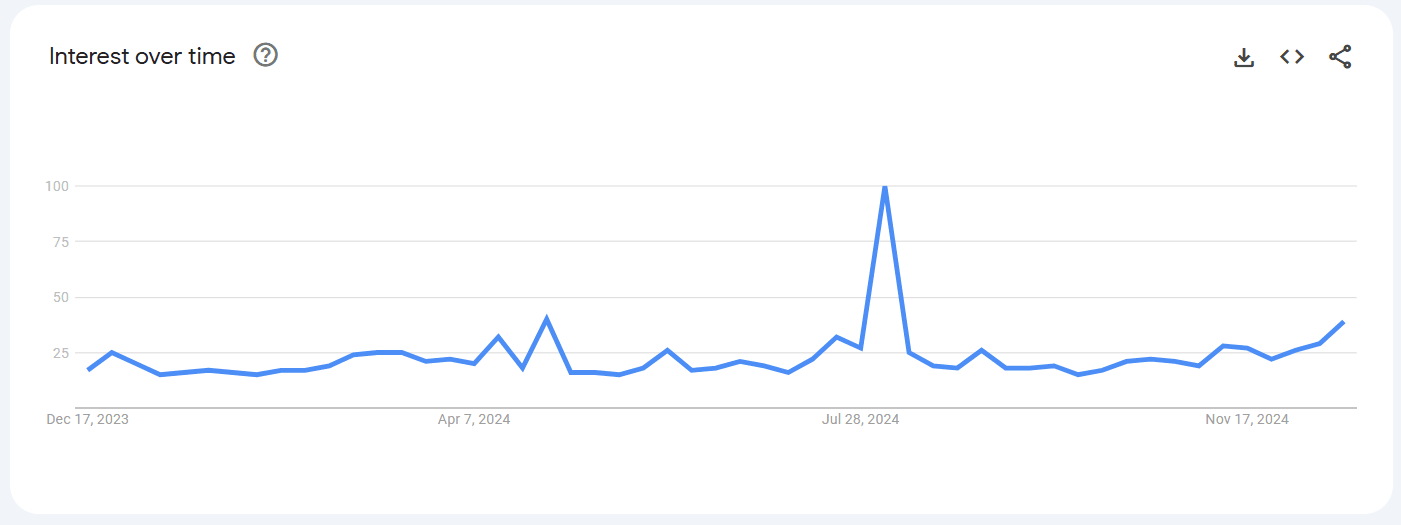 Search volume