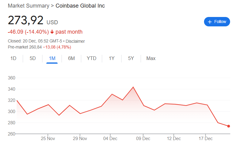 Coinbase share price