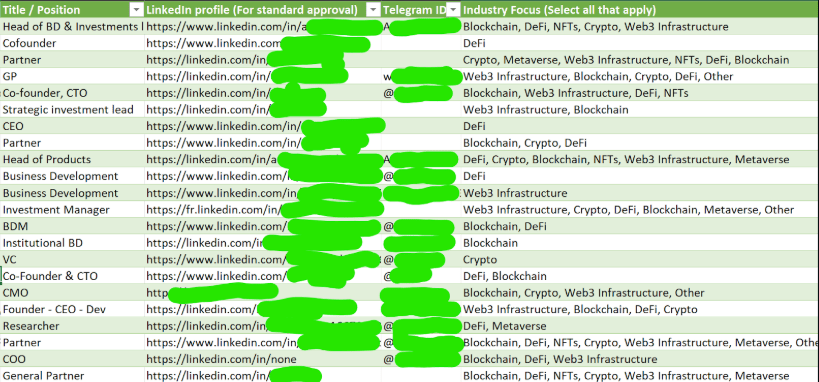 Data list