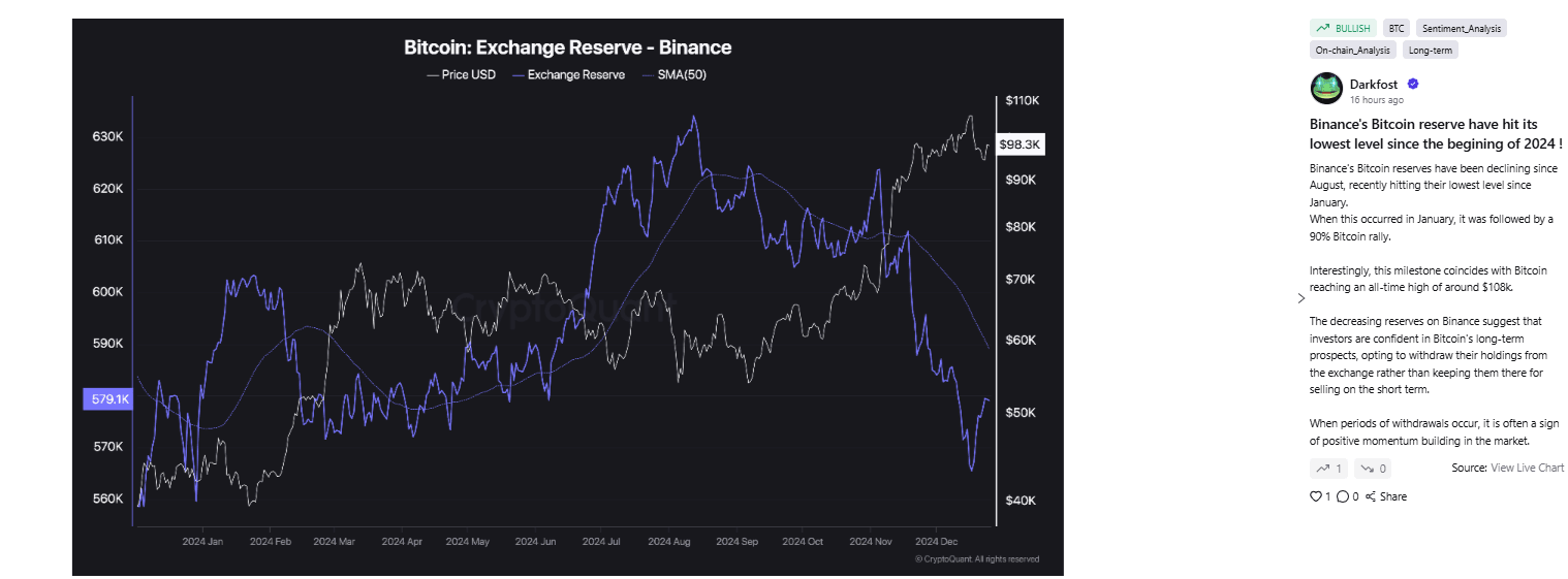 Exchange reserve