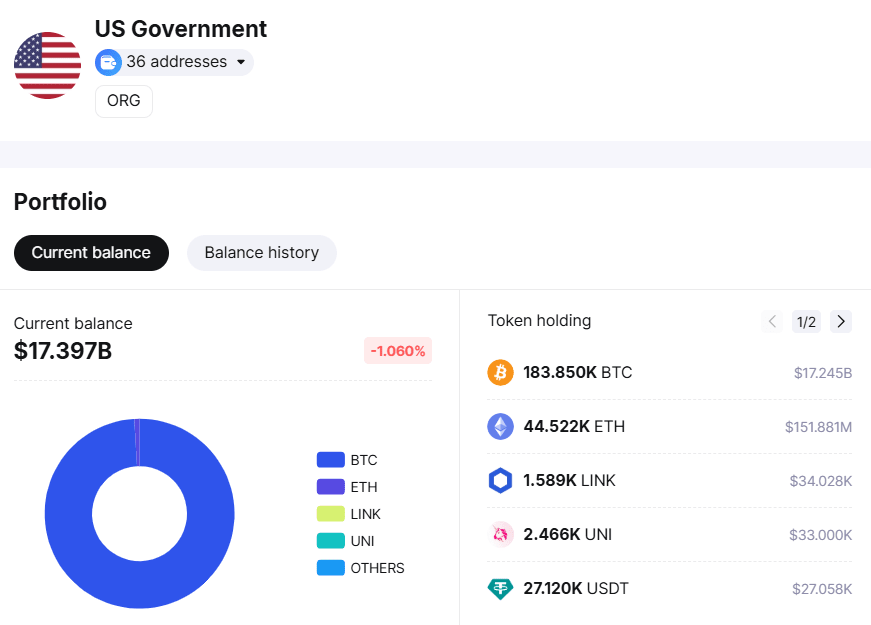 Crypto holdings