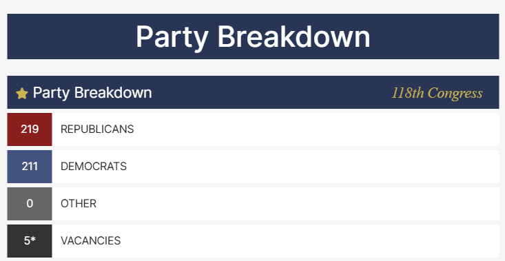Party breakdown