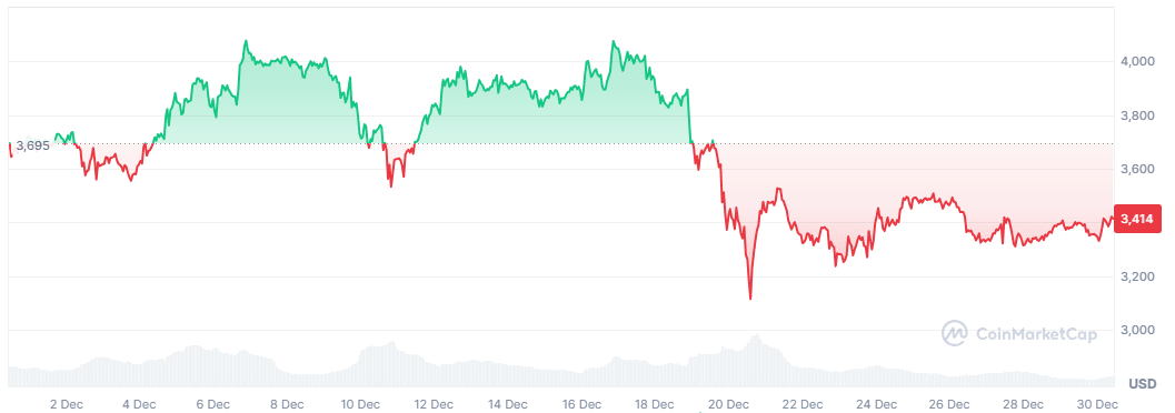 ETH price