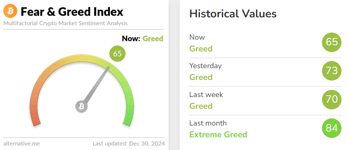 Fear and greed index