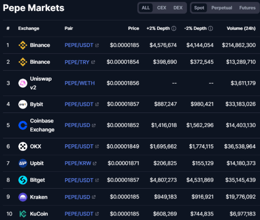 Pepe markets