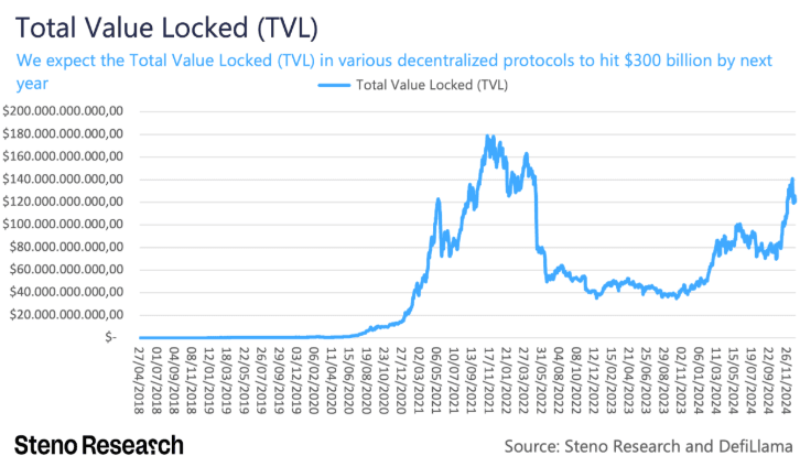 TVL
