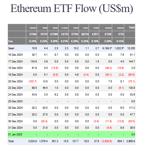 ETH ETF flow