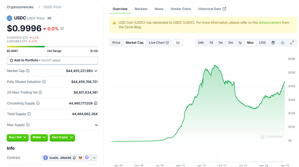USDC market cap
