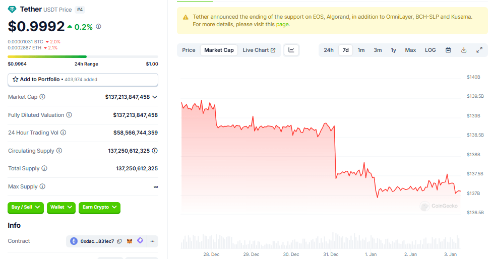 USDT market cap