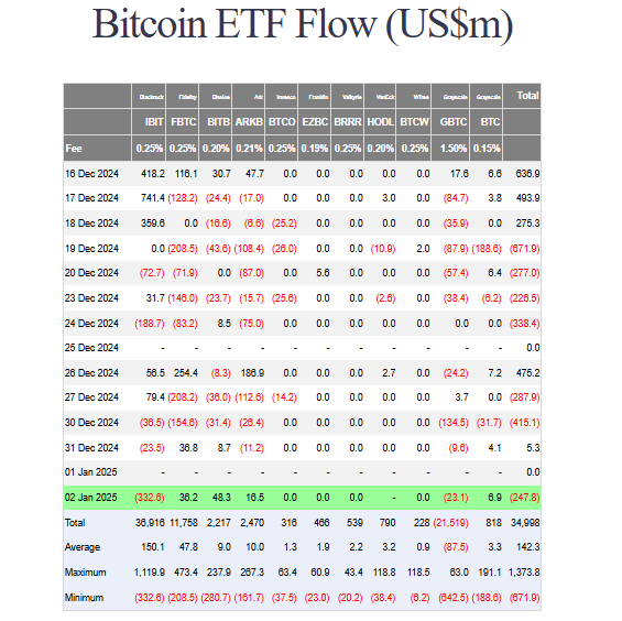 Bitcoin ETF flow