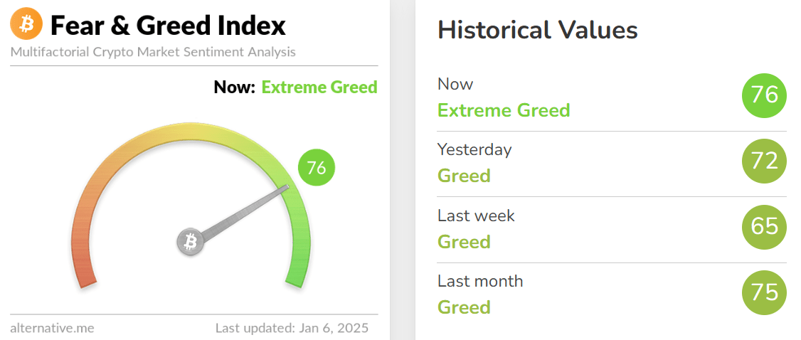 Crypto fear and greed index