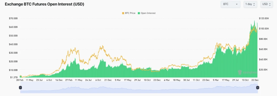 open interest