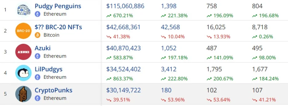 Top NFT collections