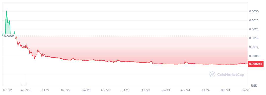 SafeMoon V2 price