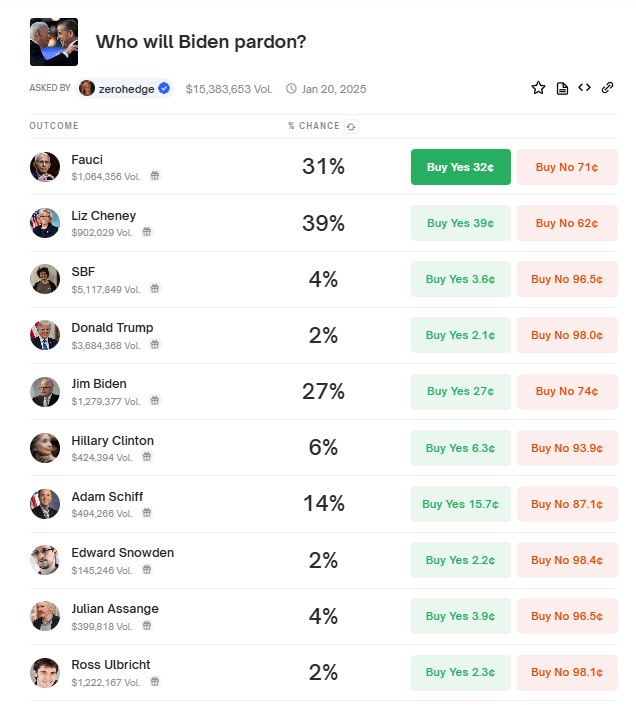 Polymarket odds