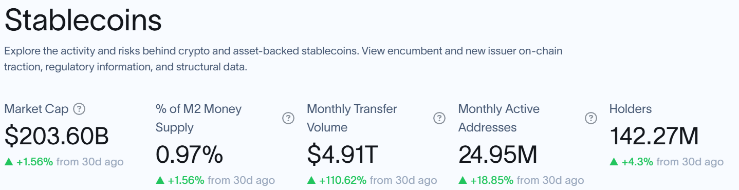 Stablecoin stats
