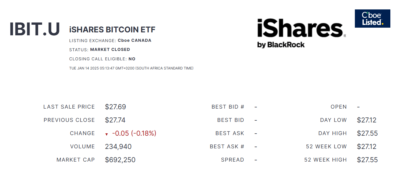 BlackRock ETF