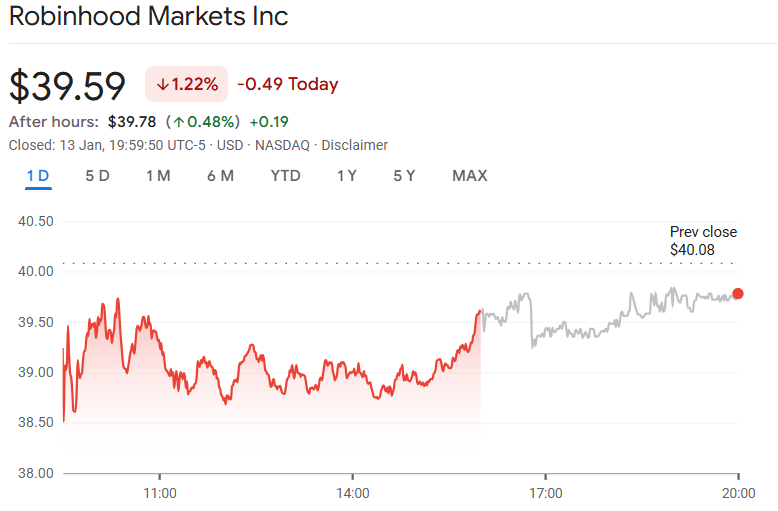 Robinhood stock price