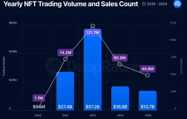 NFT volume