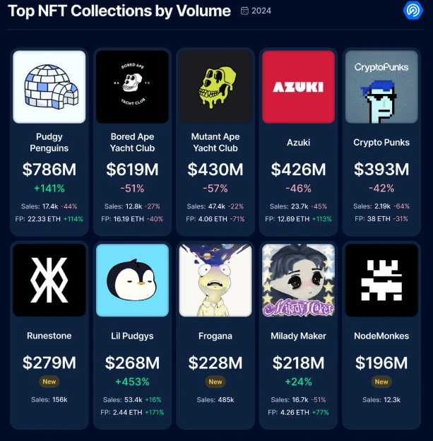 Top NFT collections